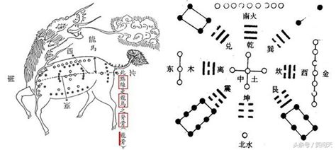 先天八卦河圖洛書|河圖洛書的前世今生，之上古之謎及千年「秘密」